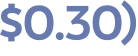 $0.30)