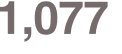 1,077 