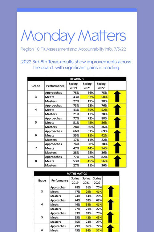 Monday Matters