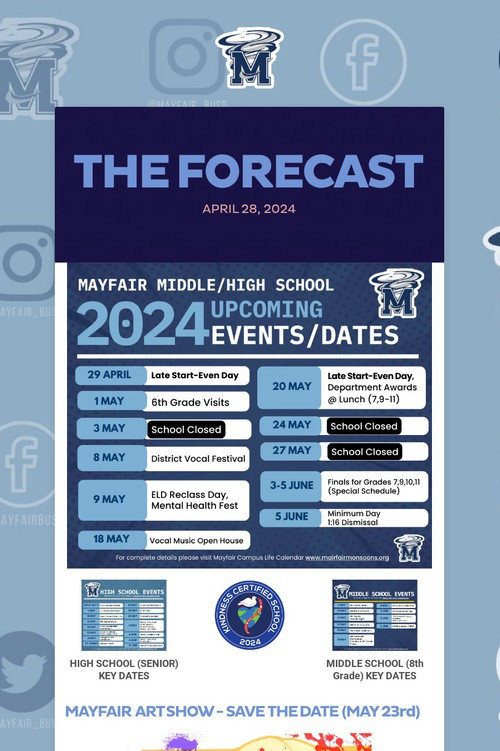 THE FORECAST