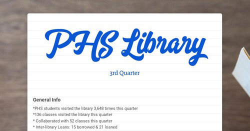PHS Library | Smore Newsletters